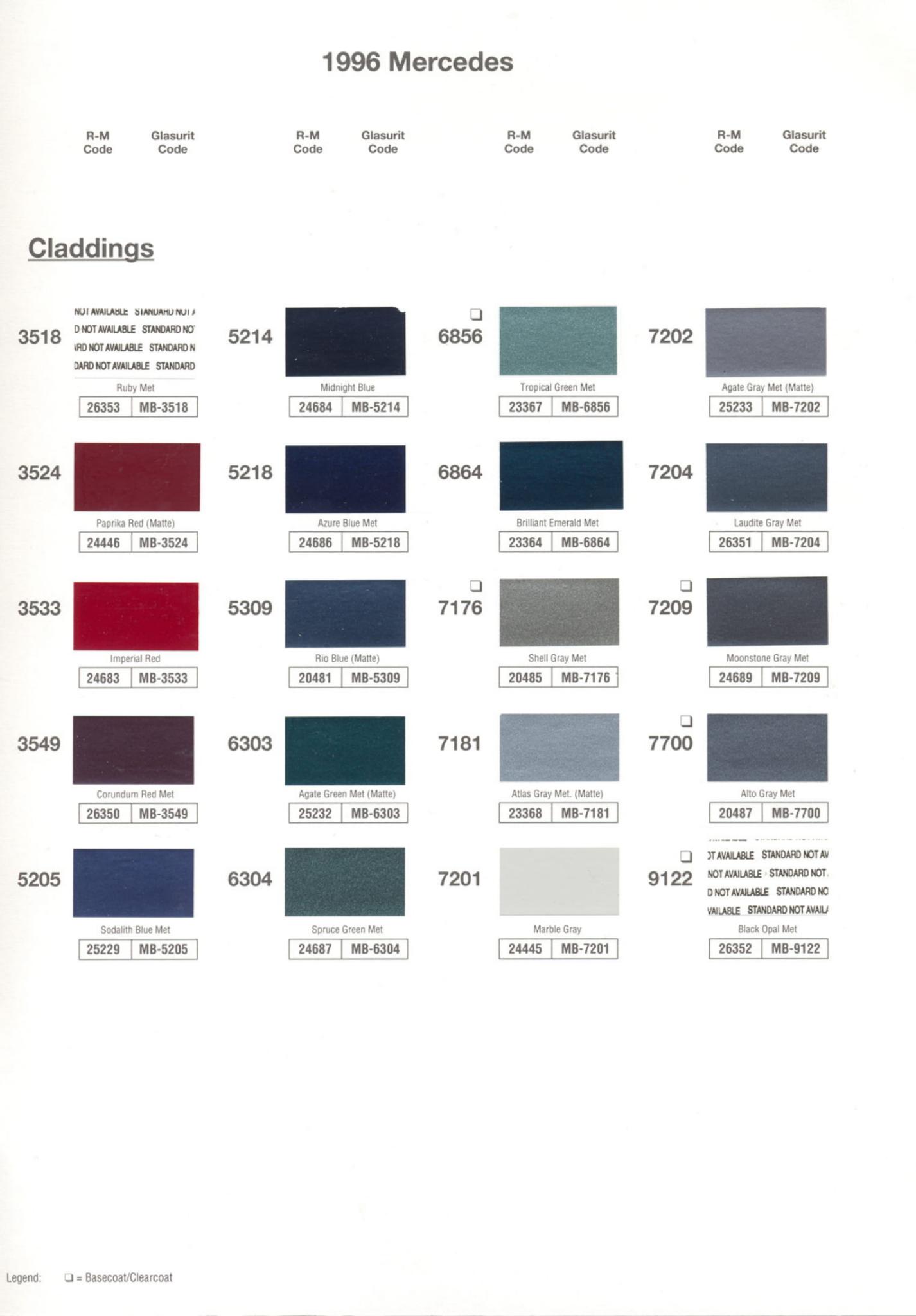 Mercedes Paint Color Codes