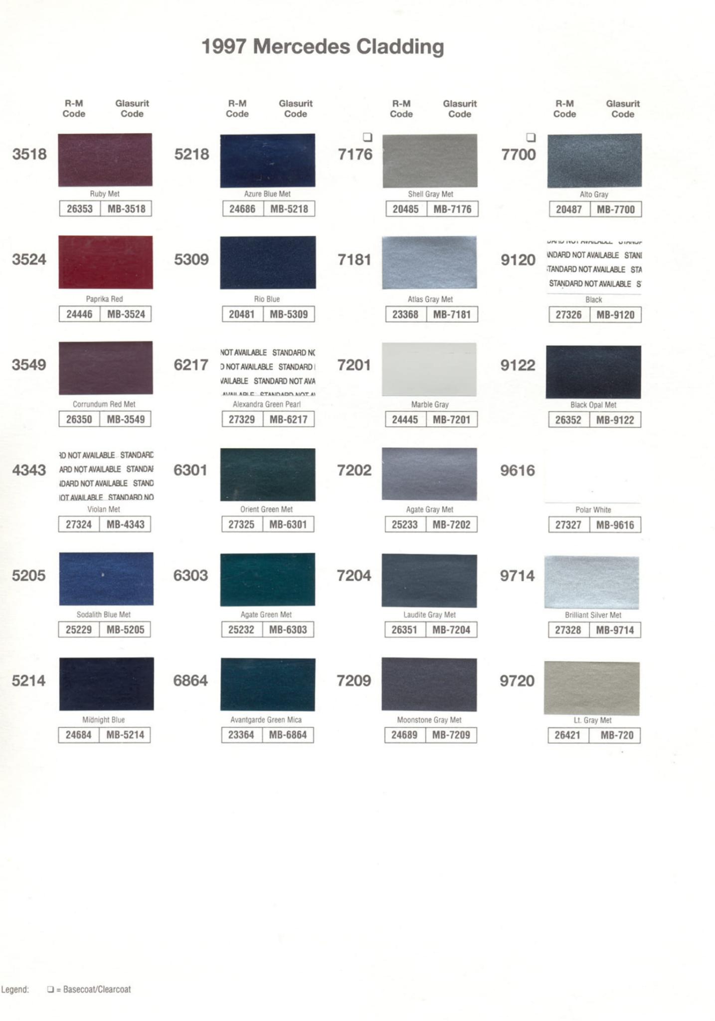 Mercedes Benz Paint Codes & Color Charts