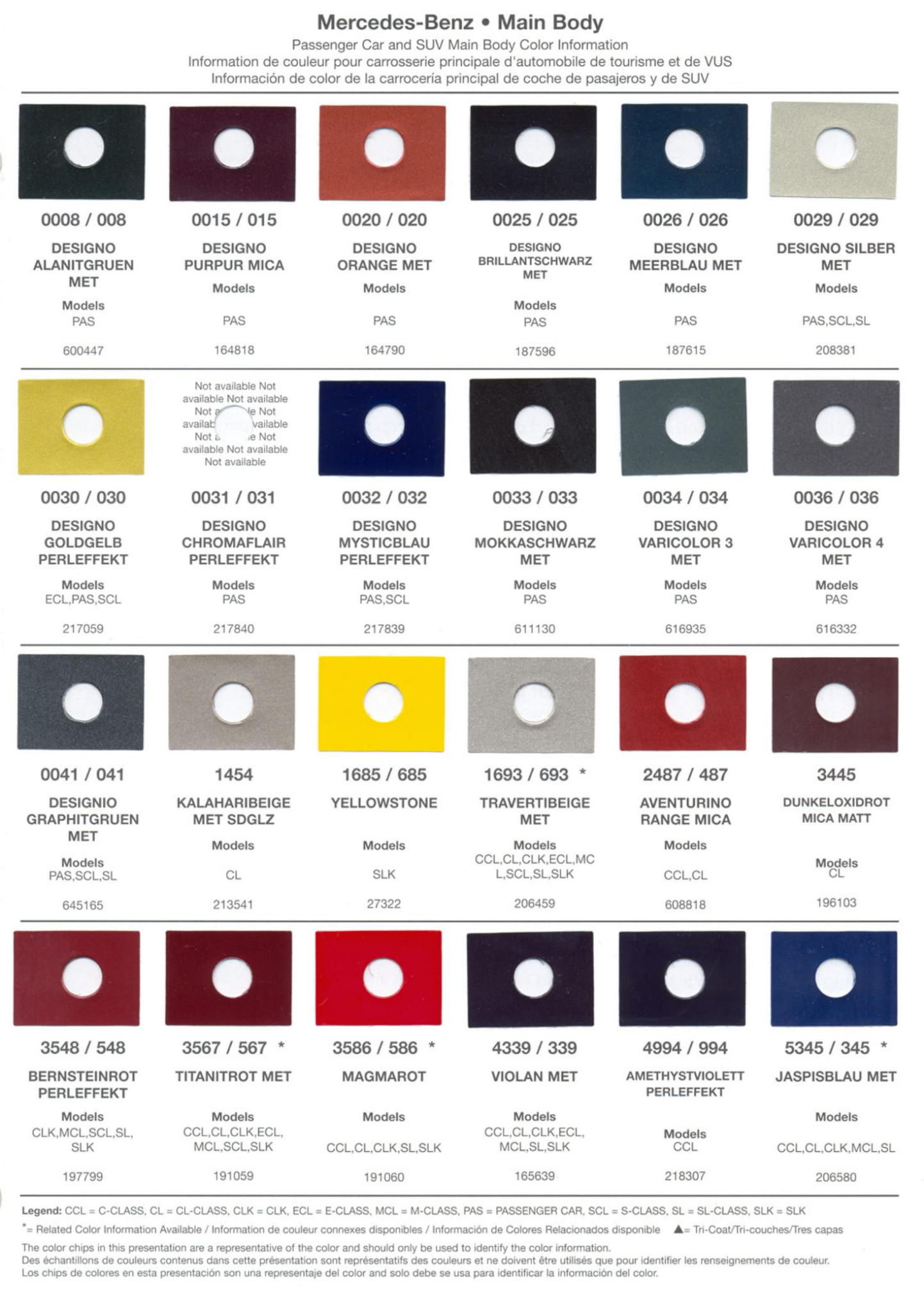 Mercedes Benz Paint Codes & Color Charts