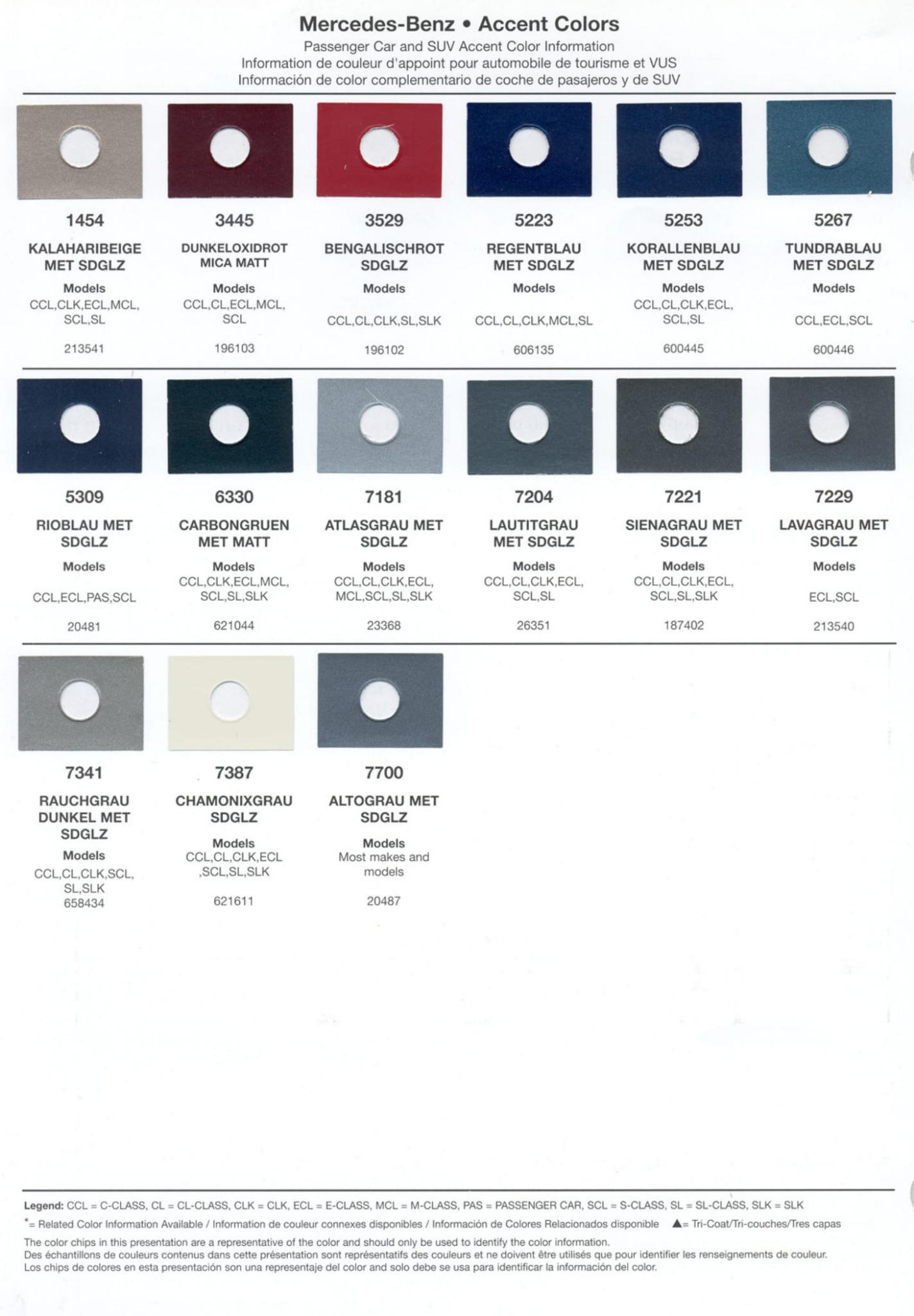 Mercedes Benz Paint Codes & Color Charts