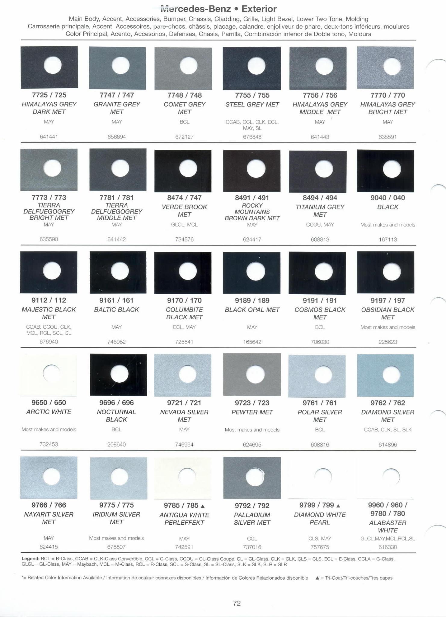 Mercedes Benz Paint Codes & Color Charts