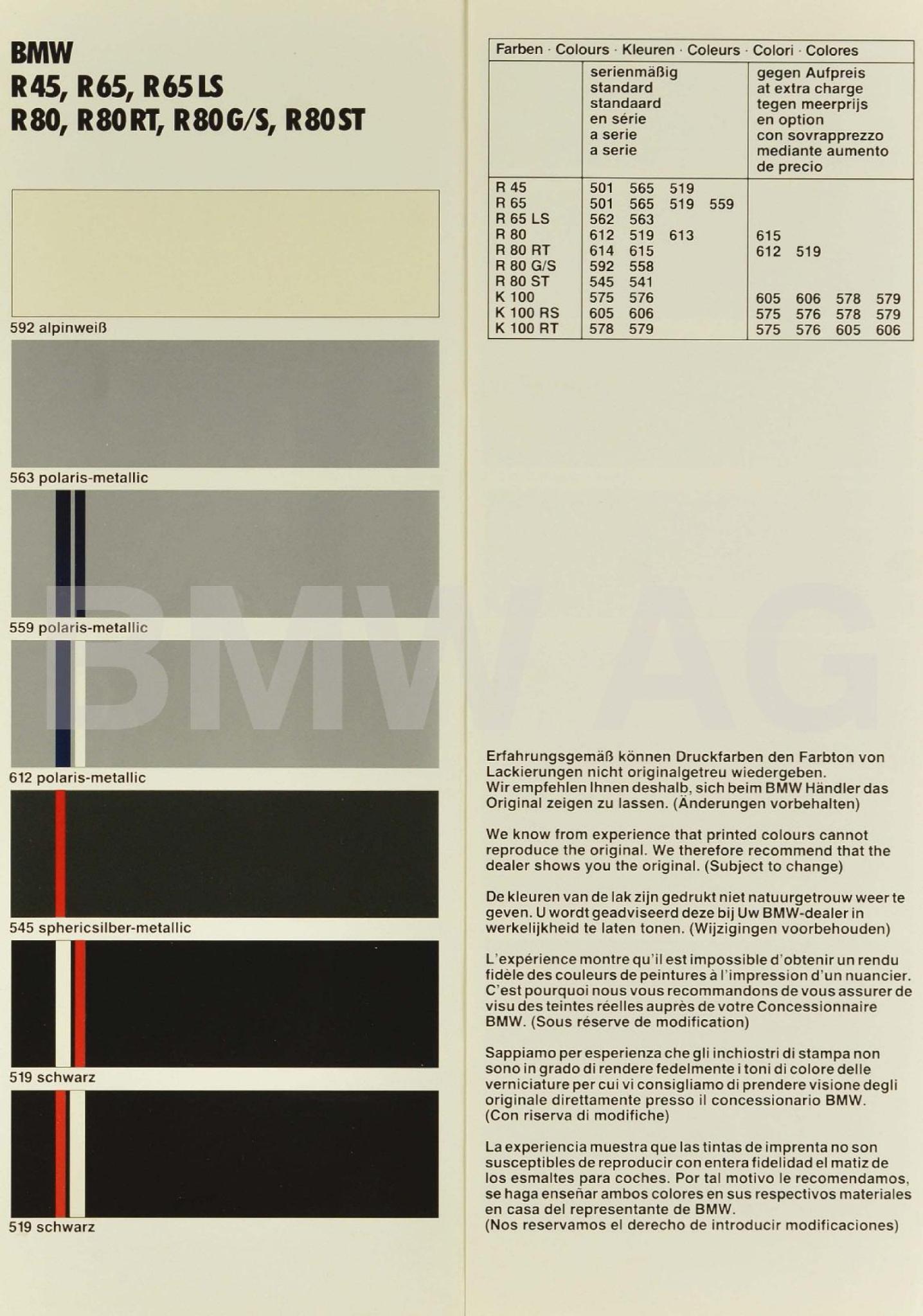 Colors used on BMW Motorcycles in 1984