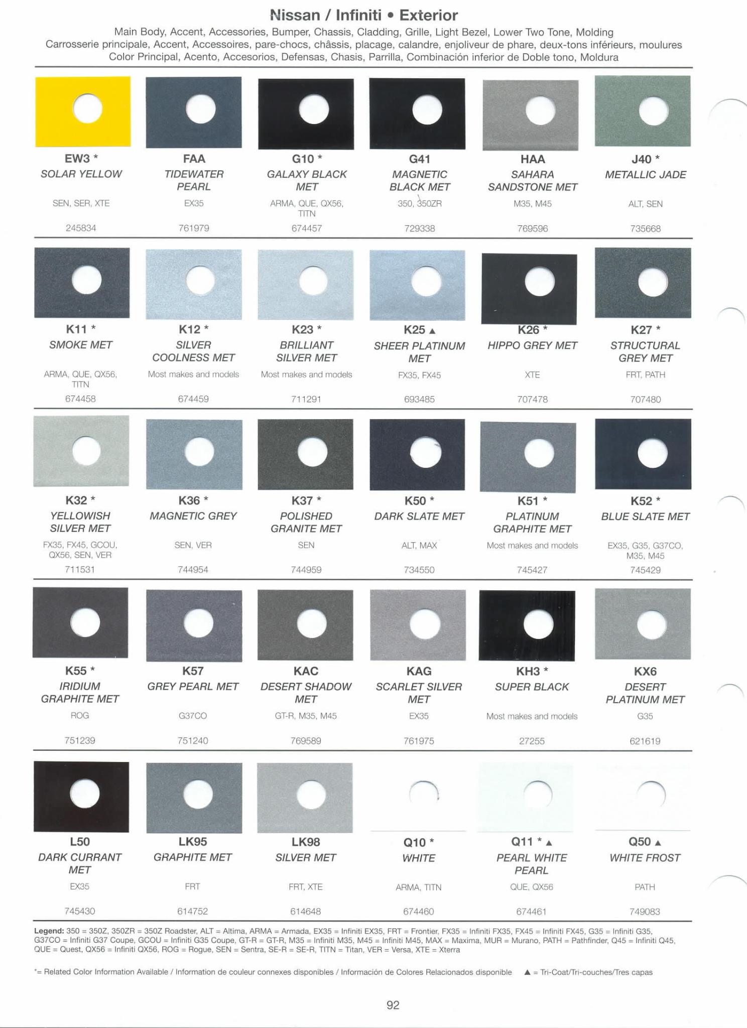 2008 Nissan and Infinity Exterior Color Code and Paint Swatch Chart