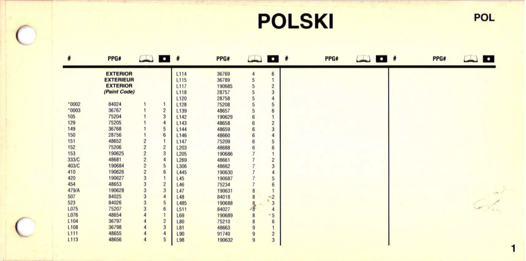 Cover Page for PPG Primemaster Polski Vehicles