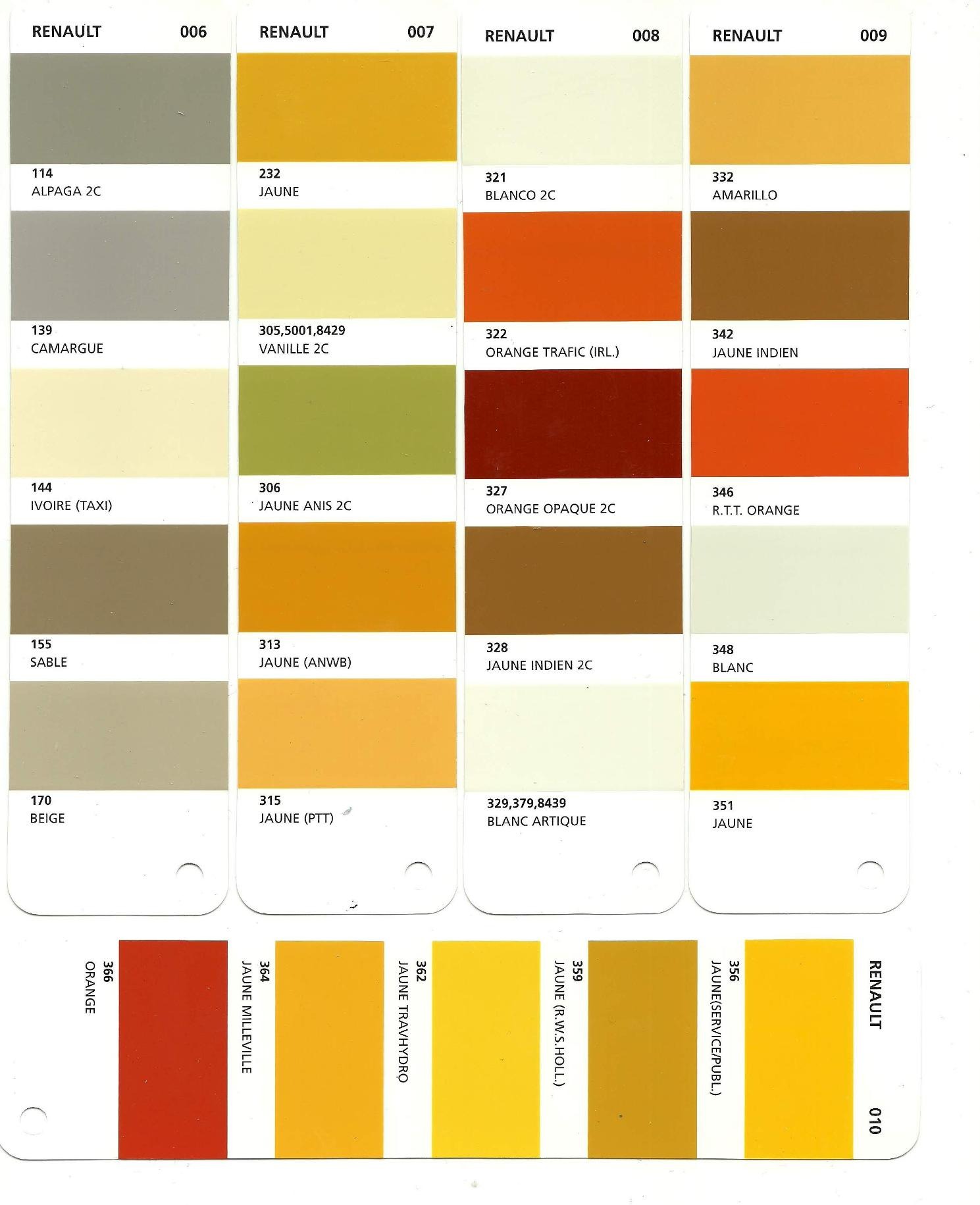 Renault Paint Codes & Color Charts