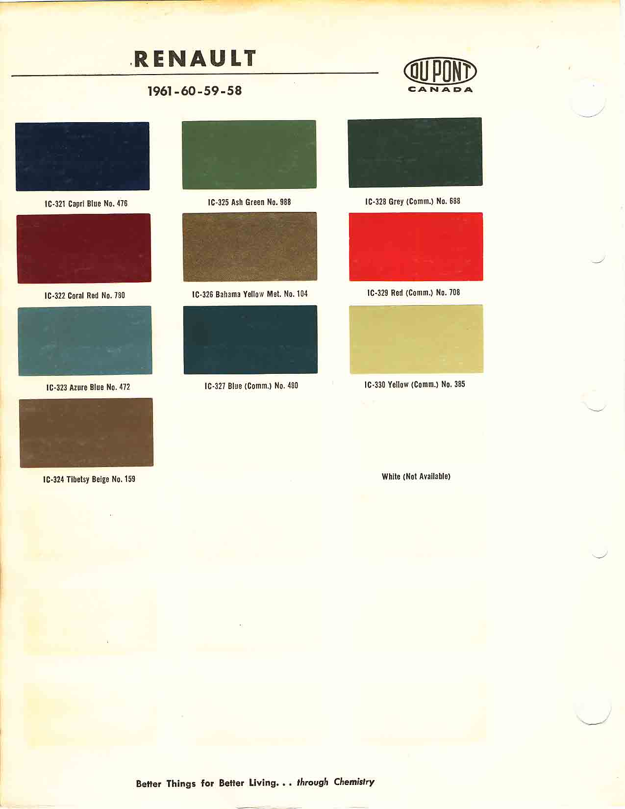 1957, 1958, 1959, 1960, 1961 Renault Color Codes