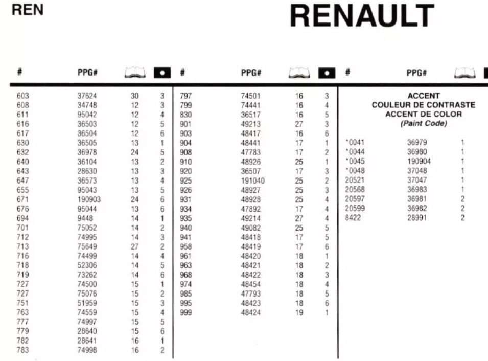 Renault Paint Codes & Color Charts