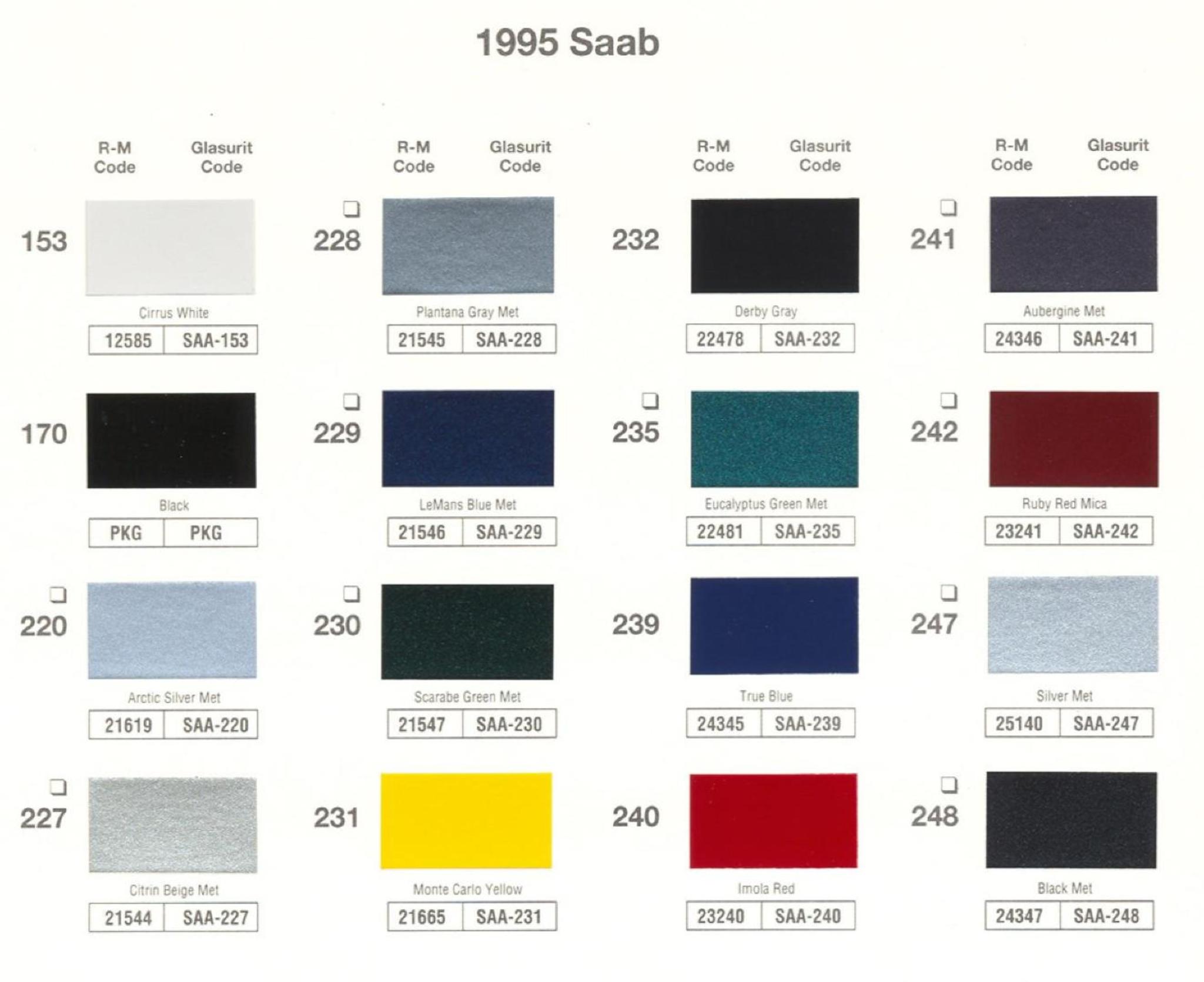 Saab Paint Codes & Color Charts