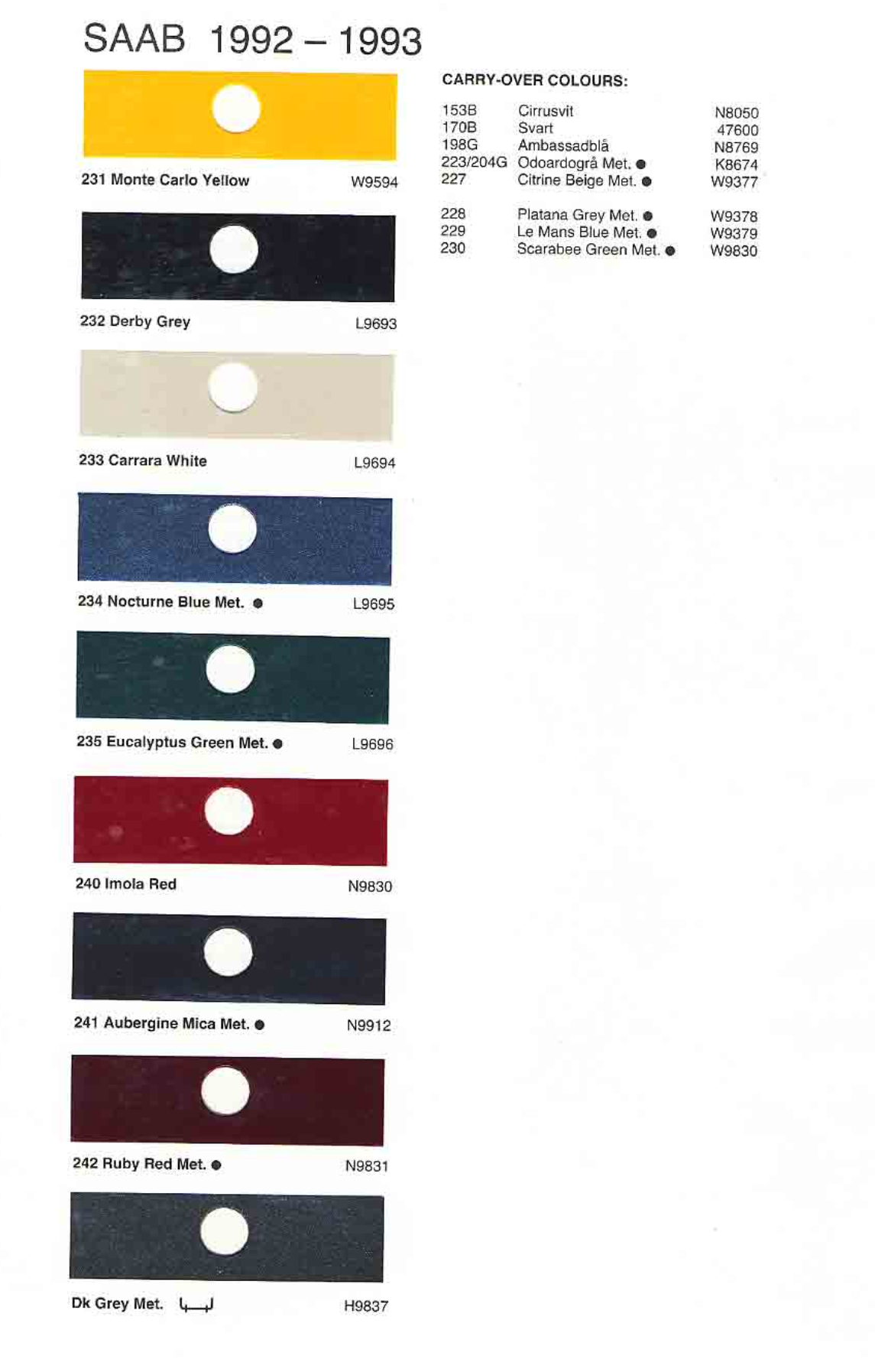 Saab Paint Codes & Color Charts