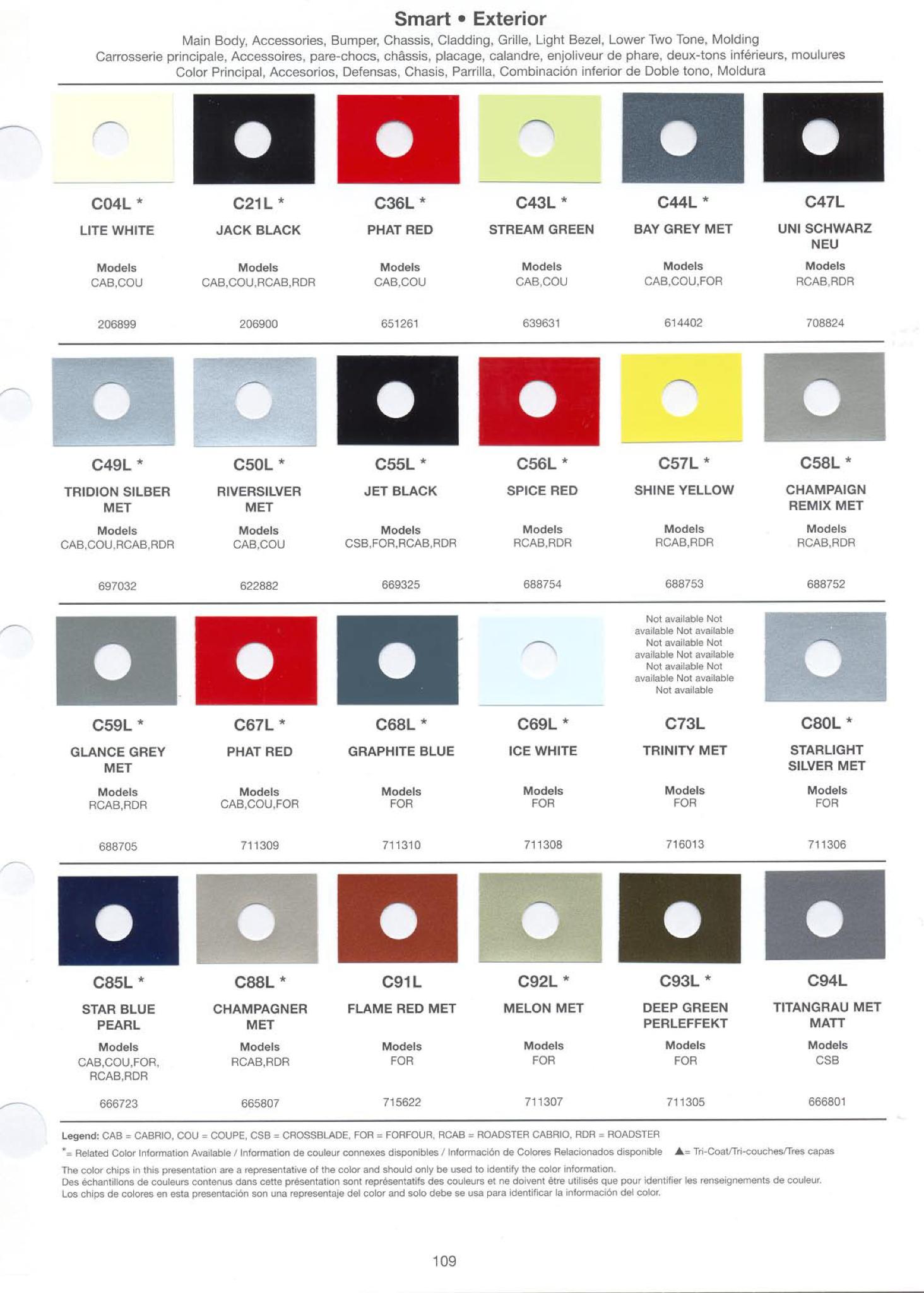 All 2005 Smart color information