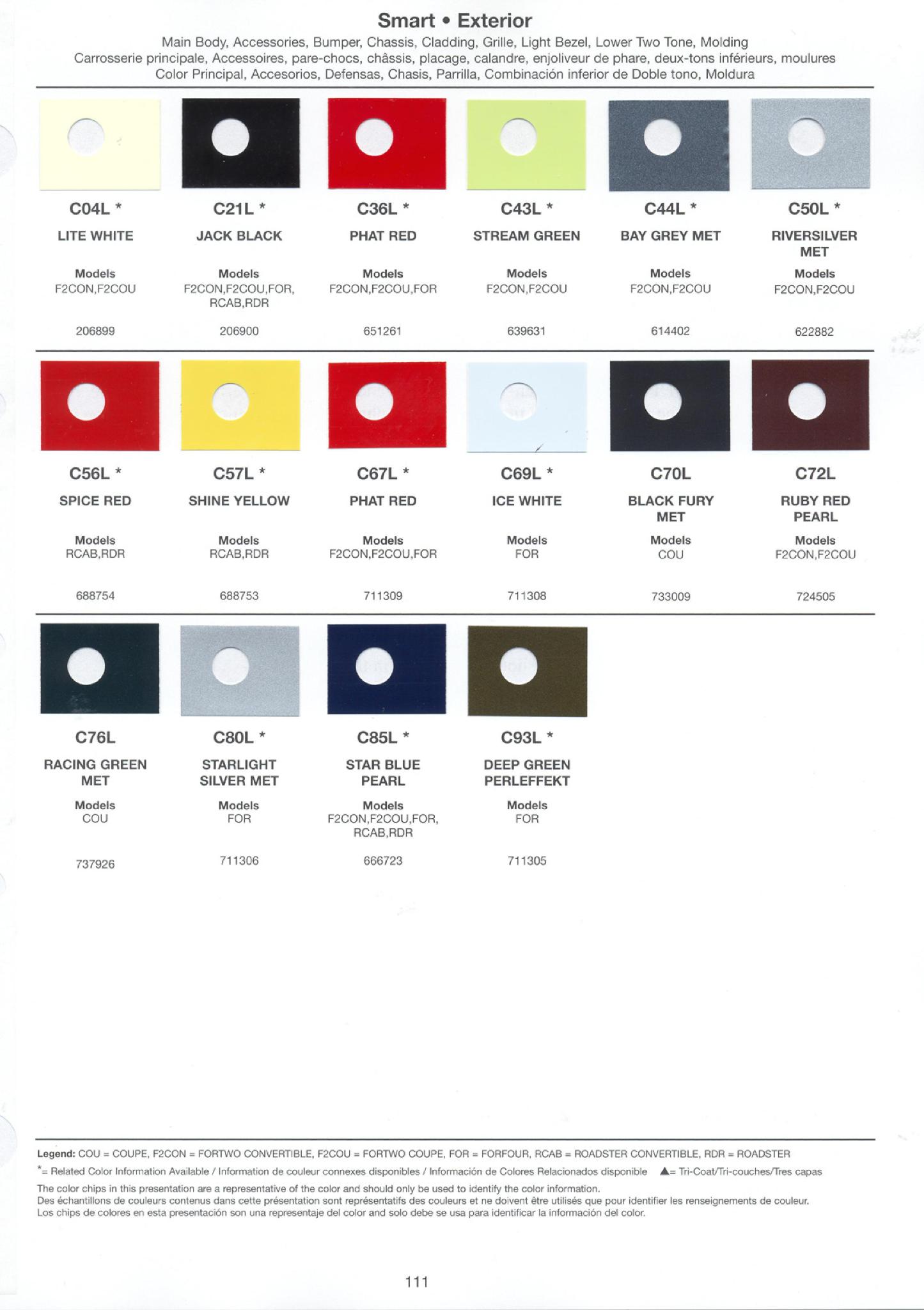 all 2006 Smart color codes