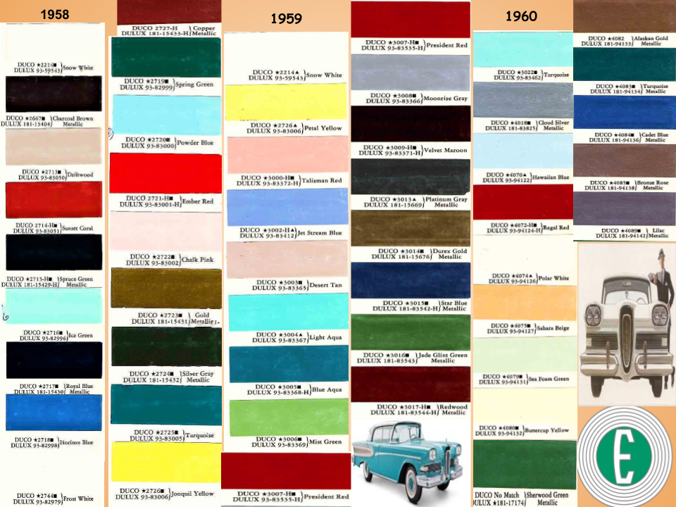 Ford Edsel Paint Codes, Complete History