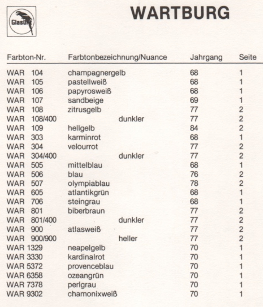 Exterior Color and Paint Codes used a Wartburg